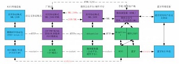 匯仁智杰通過一張圖，讓你讀懂基于微信硬件平臺的物聯網架構