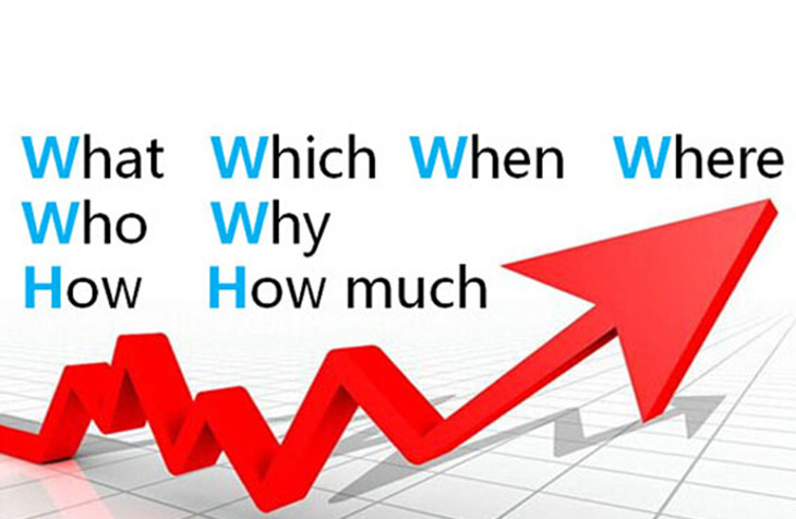 營銷人的7個必備工具：SWOT、PDCA、6W2H、SMART、WBS