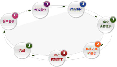 走網(wǎng)站建設(shè)千萬不要只注重價格
