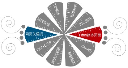 你知道一級網址與北京網站建設什么關系嗎？
